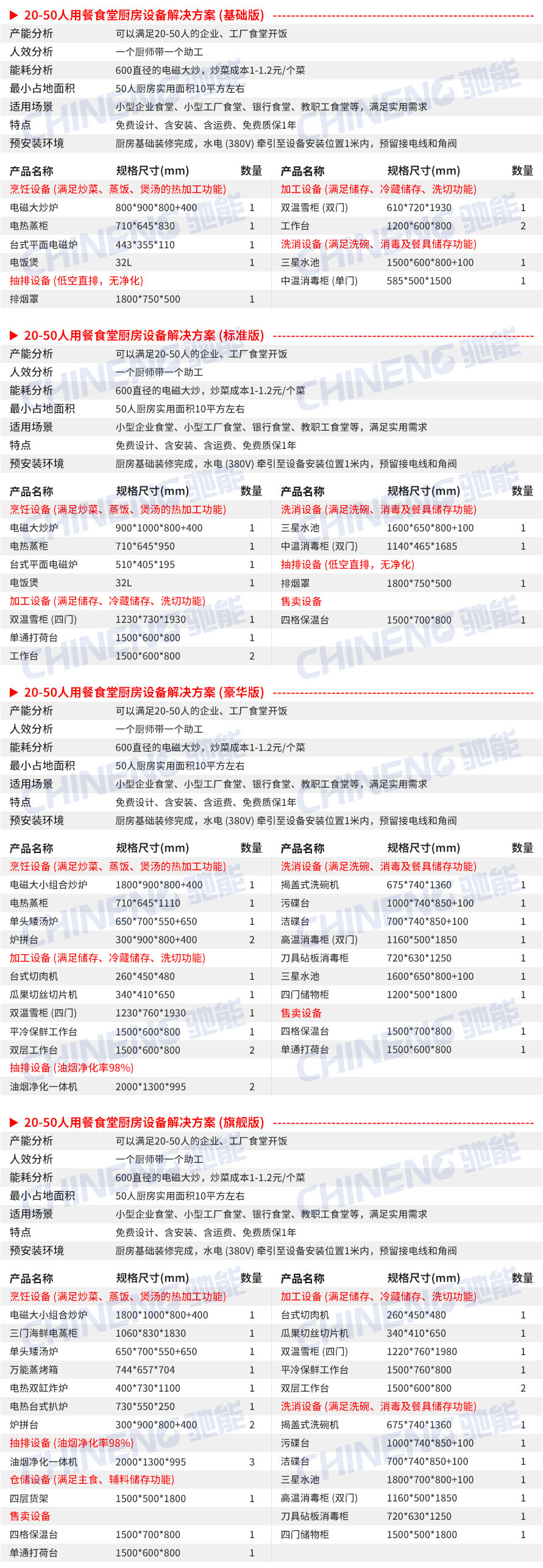 20-50人单位食堂厨房工程设备清单