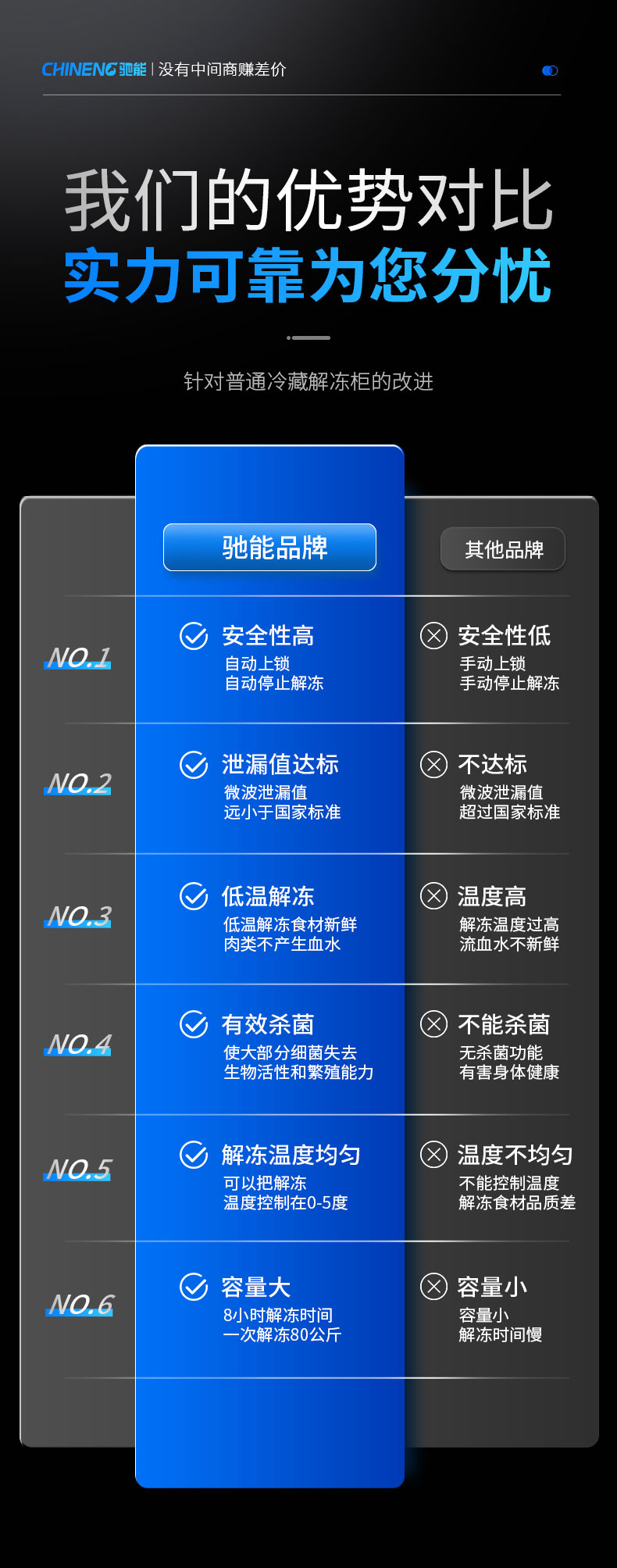 解冻柜进口思科普压缩机