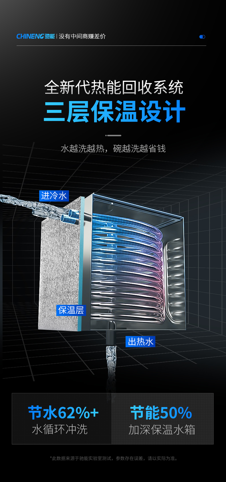 揭盖式洗碗机三重保温设计